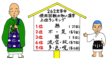 挿絵：般若心経 多い漢字ランキング