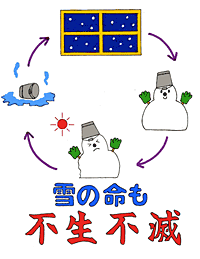 挿絵：雪の命も不生不滅