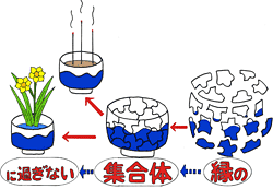 挿絵：湯呑みは縁の集合体